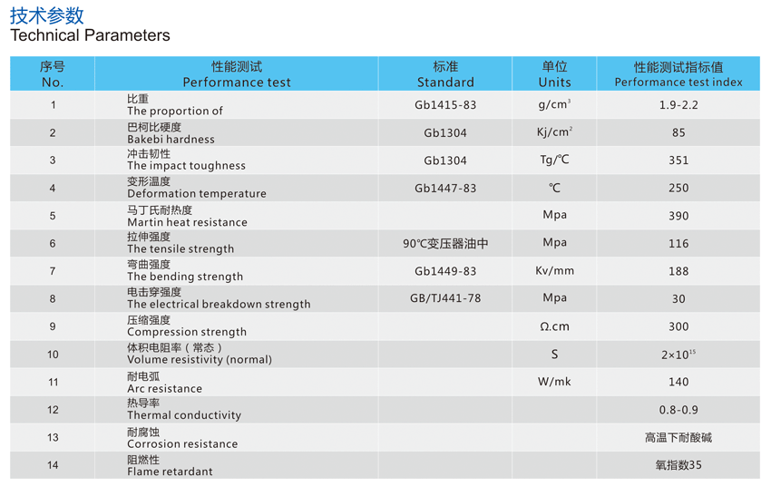揚州市富鑫絕緣除塵設(shè)備有限公司SMC耐高溫復(fù)合絕緣材料