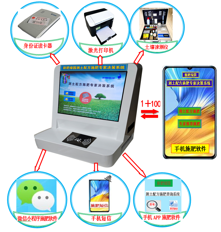 測土施肥*決策系統(tǒng)軟件 測土施肥*決策系統(tǒng)軟件研發(fā)