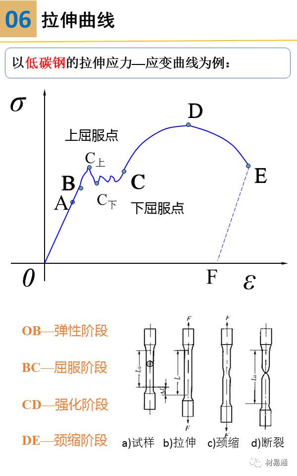 試驗(yàn)機(jī)10噸力  拉力試驗(yàn)機(jī)廠家價格  拉力試驗(yàn)機(jī)廠家100KN 電子*試驗(yàn)機(jī)