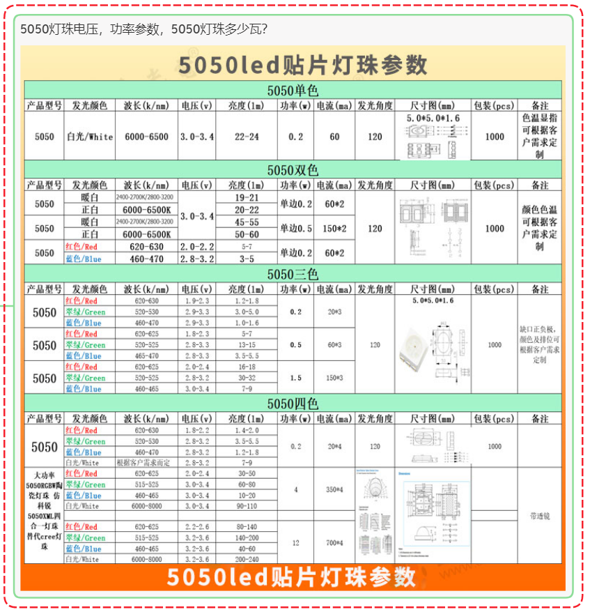 5050rgb全彩led燈珠多少瓦？5050rgb全彩led燈珠參數(shù)