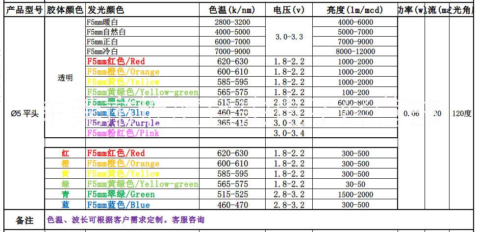 led燈珠5MM雙直插發(fā)光二極管F5紅綠雙色發(fā)光二極管參數(shù)