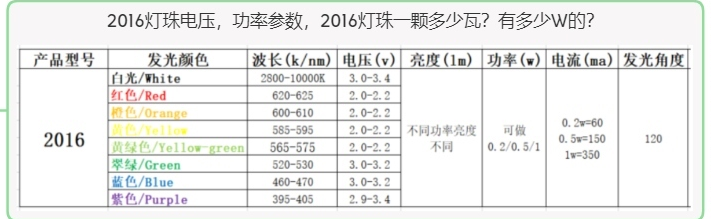 2016燈珠，2016貼片led燈珠規(guī)格，2016燈珠焊盤圖，2016燈珠發(fā)光二極管