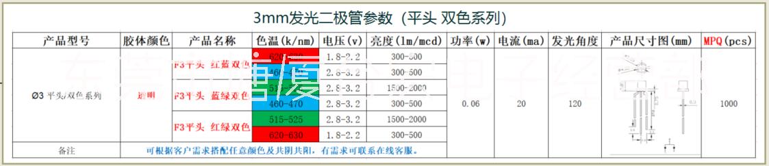 臺(tái)宏光電lamp 直插式3MM發(fā)光二極管高亮直插F3LED燈珠