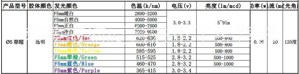 led燈珠5mm直插發(fā)光二極管型號一覽表