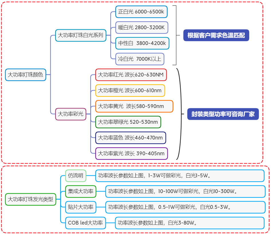 供應(yīng)高亮3w燈珠大功率led燈珠ir紅外發(fā)射管仿流明3w紅外線led燈珠