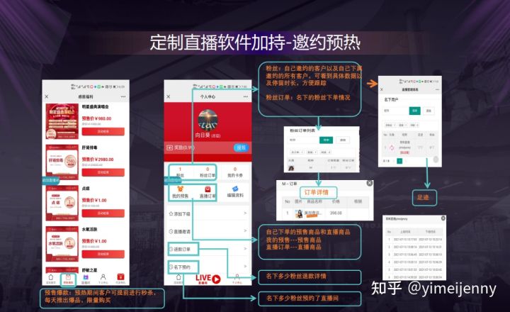 醫(yī)美私域直播軟件