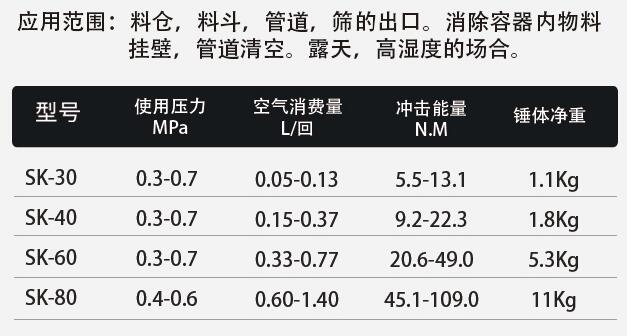氣動(dòng)敲*供應(yīng)商、定做、廠價(jià)銷售、哪家好【河南永生工程機(jī)械設(shè)備有限公司】 氣動(dòng)敲*