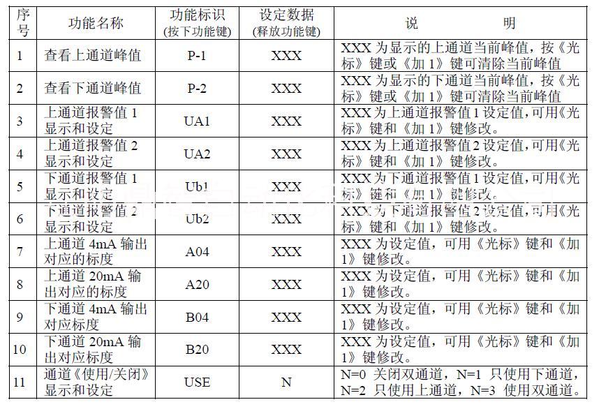 江陰眾和CZJ-B3G型掛壁式振動監(jiān)視儀表