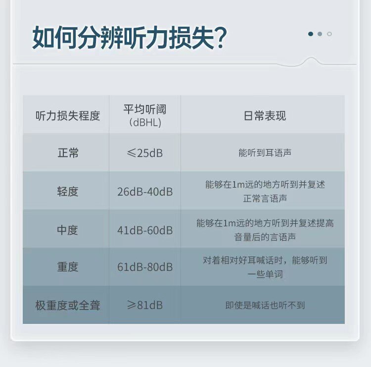 傳統(tǒng)助聽器越戴越聾？西安吉美康骨 骨傳導(dǎo)助聽器