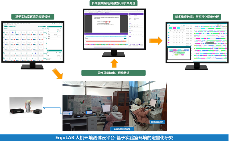 ErgoLAB閱讀研究與視覺(jué)認(rèn)知