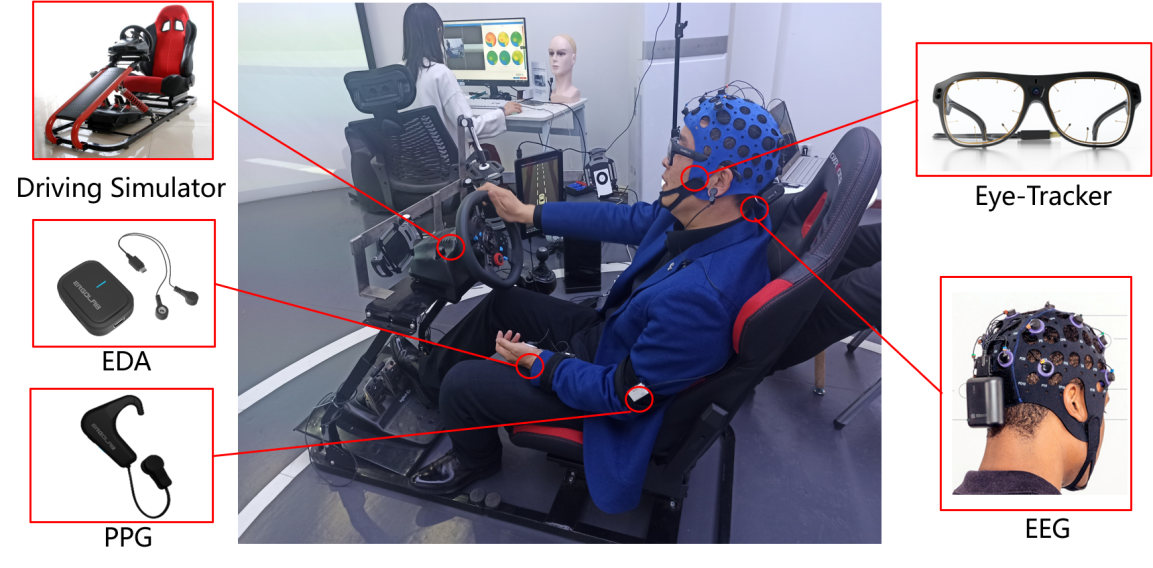 ErgoSIM自動駕駛仿真模擬實