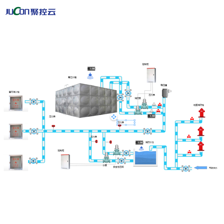 智慧消防、貴州智慧消防解決方案咨詢電話、遠(yuǎn)程控制