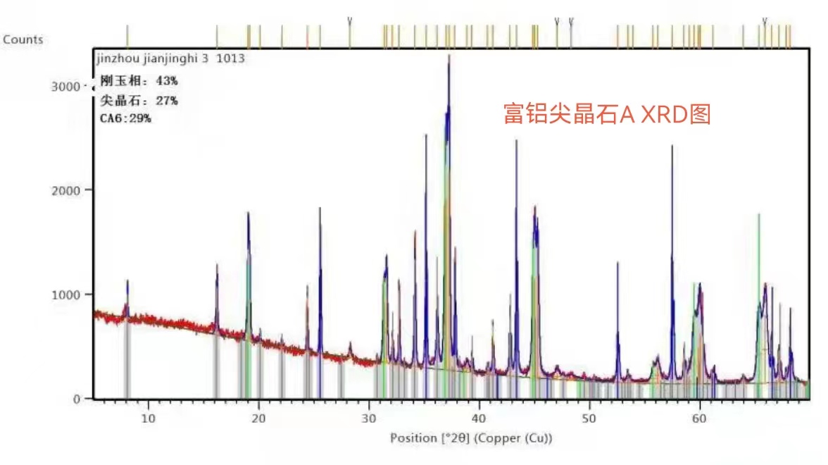 遼寧錦州富鋁尖晶石批發(fā)價(jià)格-聯(lián)系電話-產(chǎn)地