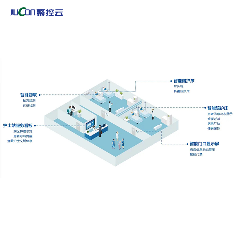 智慧醫(yī)療、貴州智慧醫(yī)療物聯(lián)網(wǎng)解決方案