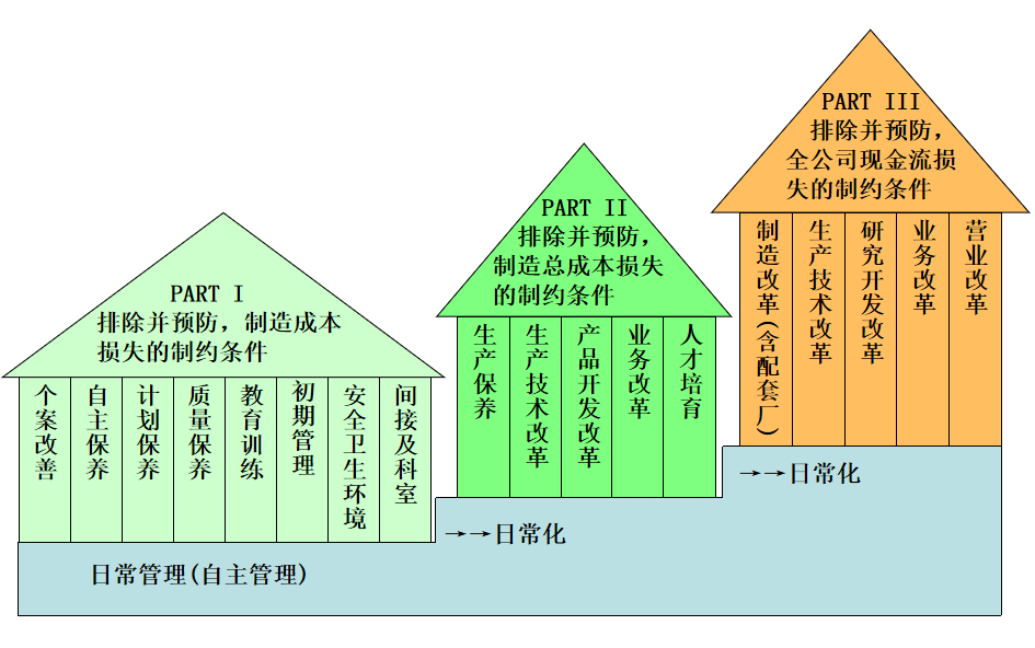 企業(yè)精益生產(chǎn)之TPM推行