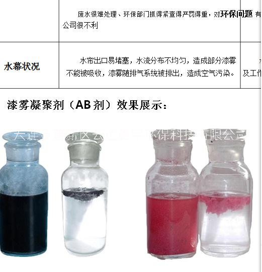 遼寧漆霧絮凝劑