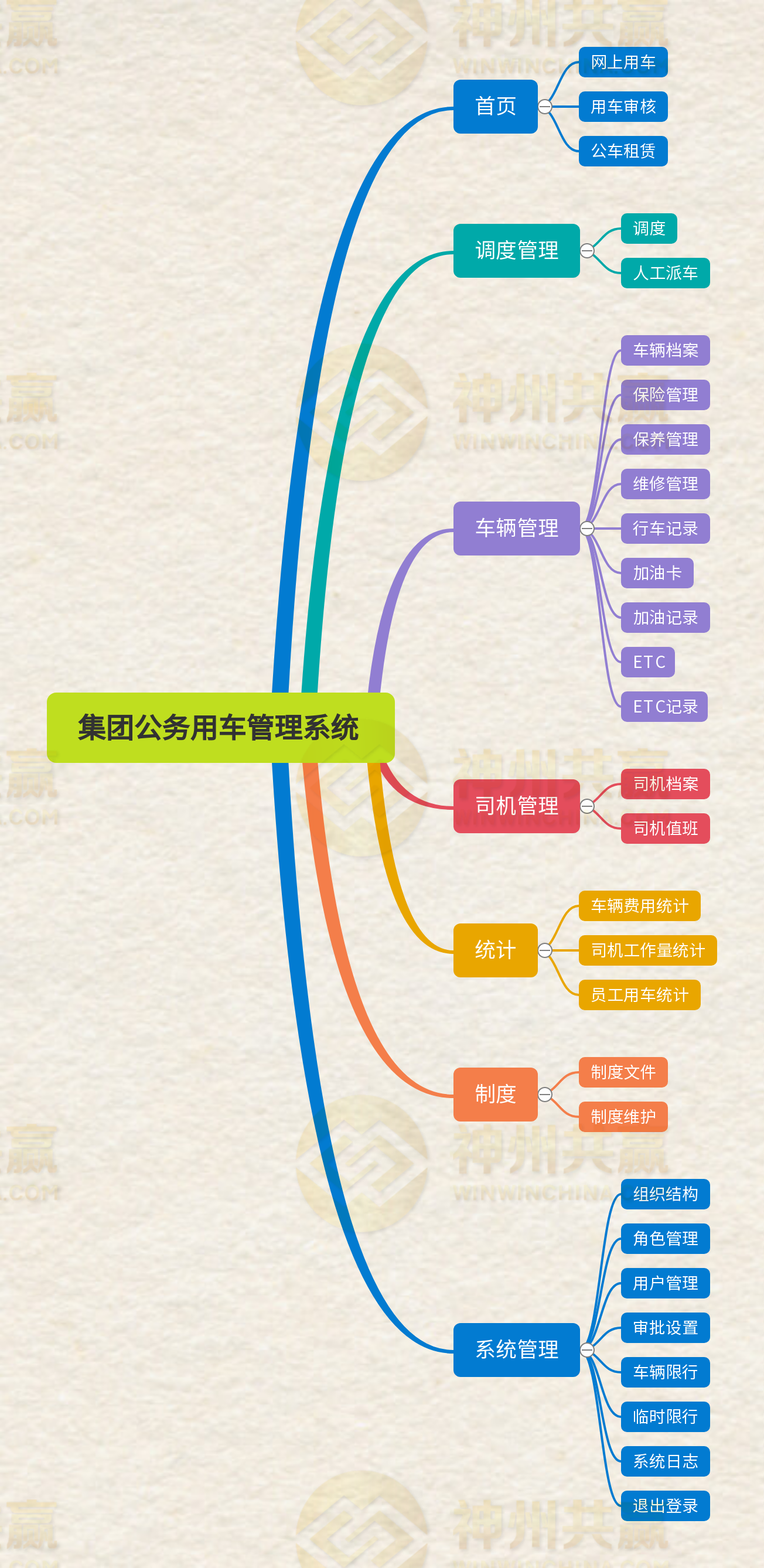 公務(wù)用車管理系統(tǒng) 價格 全國