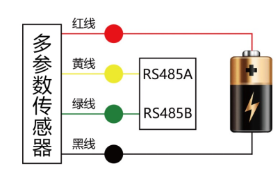 OSA-F5A  空氣溫濕度光照