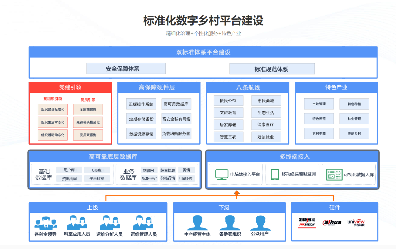 智慧鄉(xiāng)村_智慧農業(yè)_智慧鄉(xiāng)村綜合建設方案