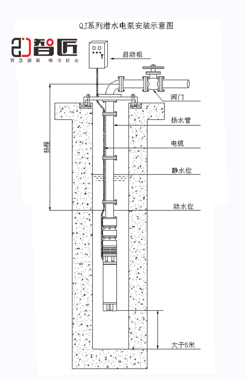 通化ZJ350QJH300-180/5不銹鋼潛水泵智匠泵業(yè)雙相鋼大流量