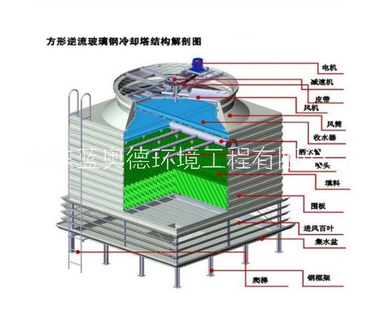 冷卻塔