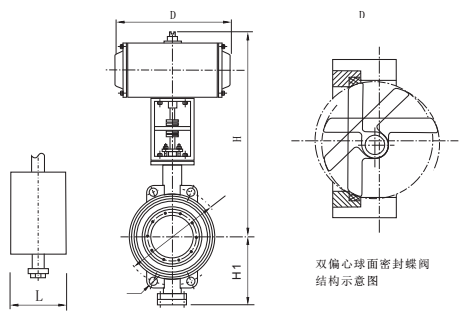 ZSRWH氣動(dòng)雙偏心蝶閥 氣動(dòng)雙偏心球面密封蝶閥