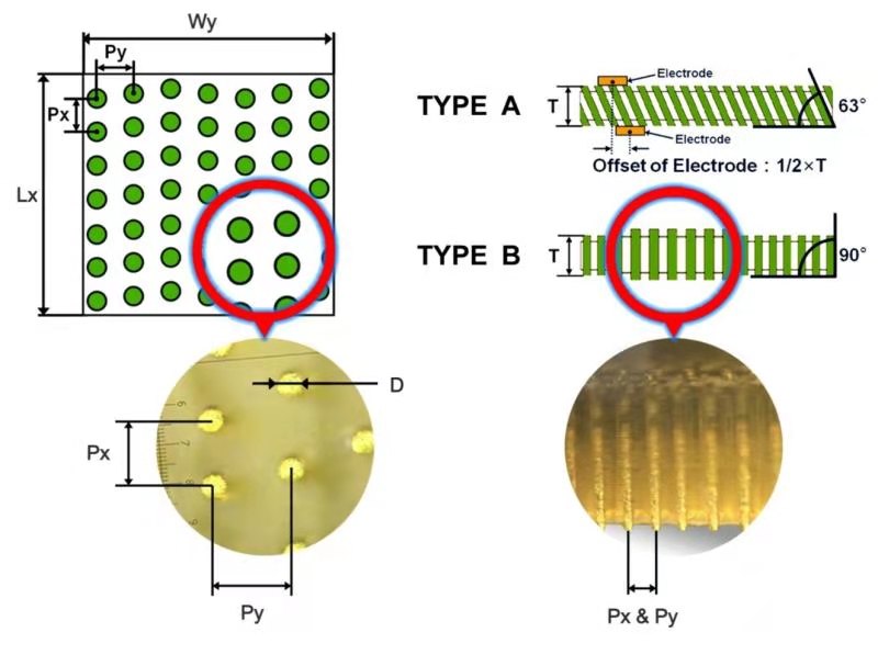 深圳垂直導(dǎo)電膠批發(fā)公司銷售報(bào)價(jià)哪家比較實(shí)惠