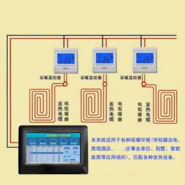拓森控制系統(tǒng)| T3600| 電采暖集中控制系統(tǒng) 拓森電采暖集中控制系統(tǒng)T3600