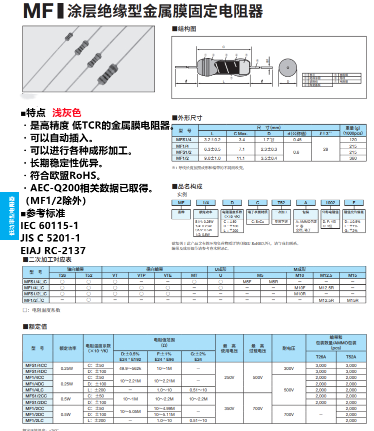 KOA插件電阻MF1/4CCT52A2201F 金屬膜 高精度 低溫漂  KOA代理 羅吉達