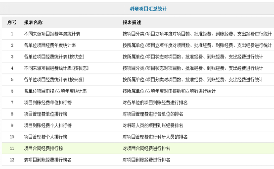 河北石家莊高?？蒲泄芾硐到y(tǒng)建設(shè)廠家