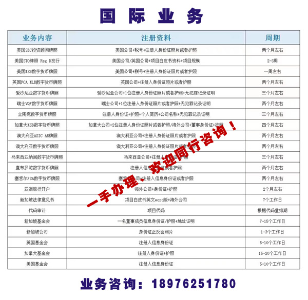 國(guó)內(nèi)、國(guó)際公司會(huì)計(jì)財(cái)務(wù)業(yè)務(wù)