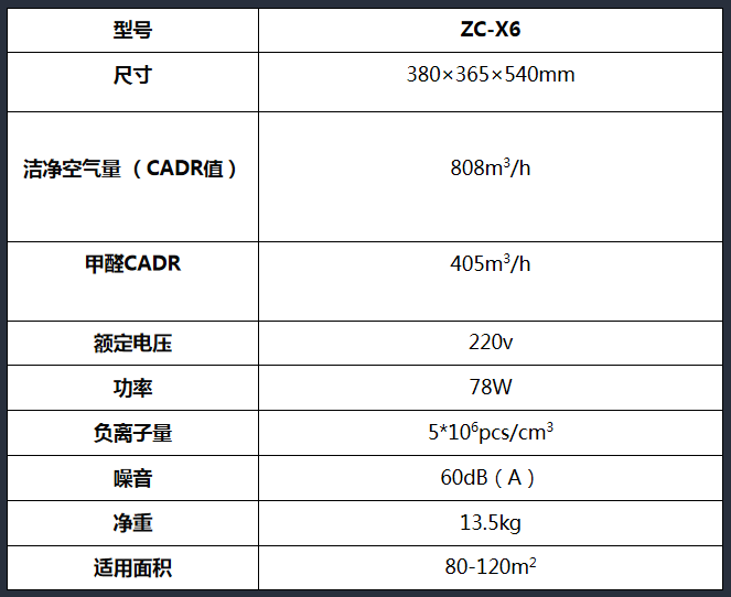 大風量商用空氣凈化器 X6