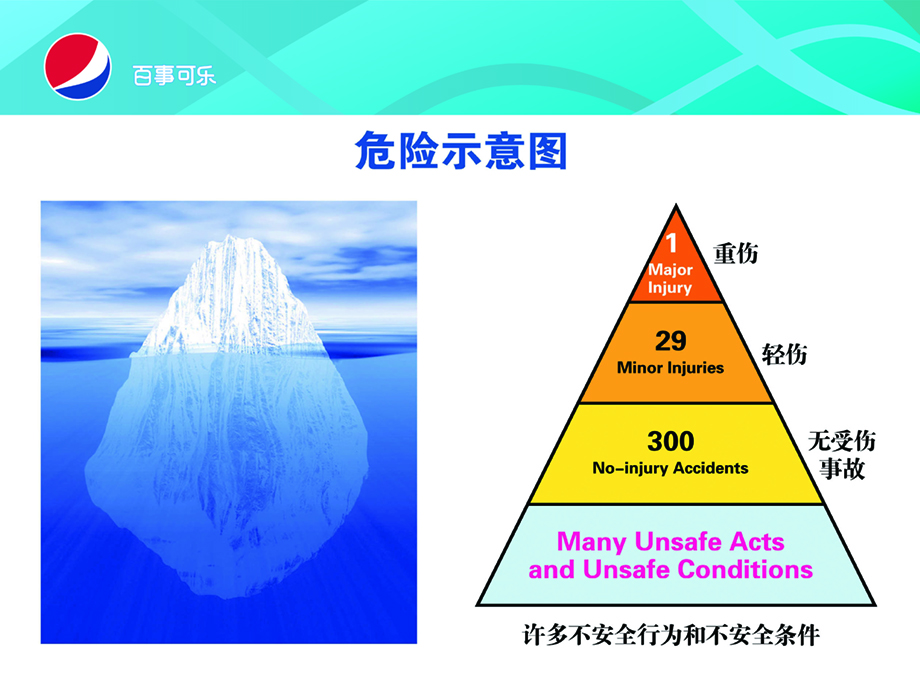 食品醫(yī)藥目視化-云帆目視化-安全目視化-目視化管理案例
