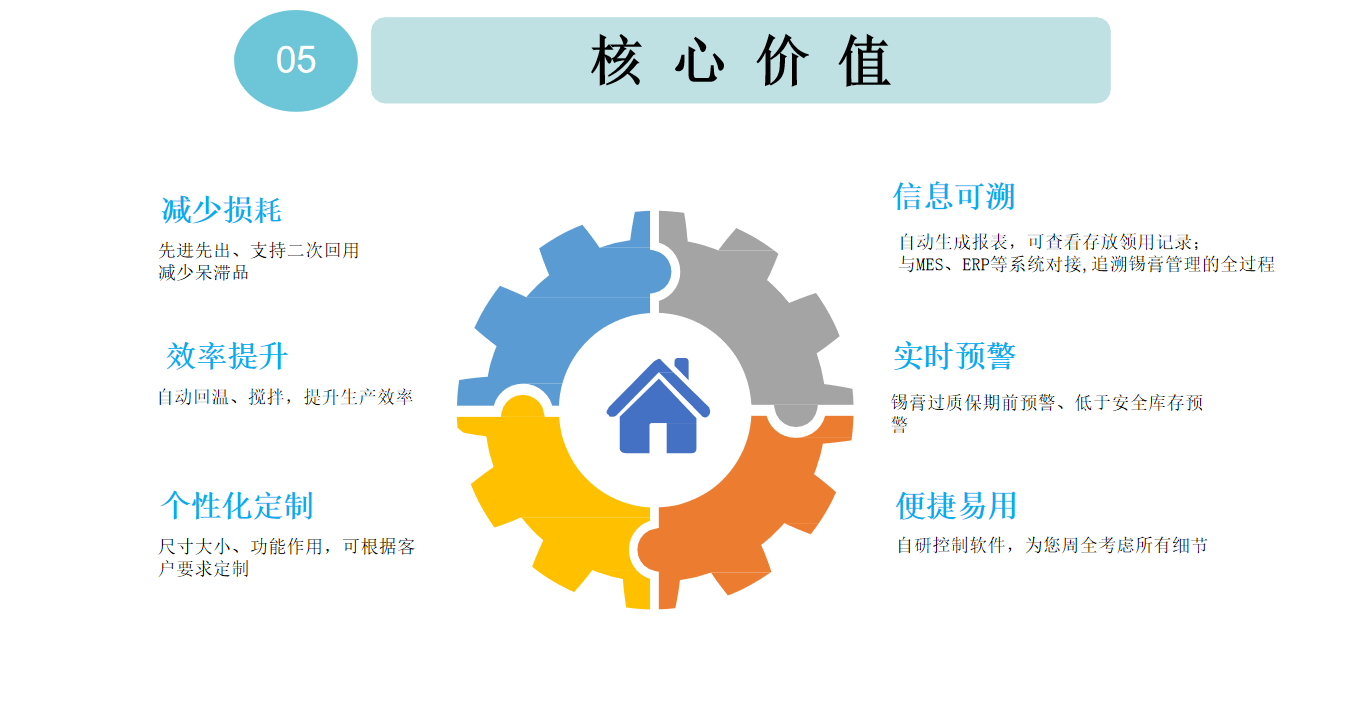 智能錫膏存儲(chǔ)回溫?cái)嚢枰惑w機(jī)