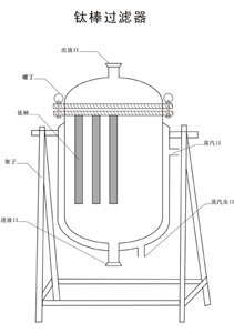 生產(chǎn)供應(yīng) 鈦棒濾芯過(guò)濾器 316L小型濾芯過(guò)濾器