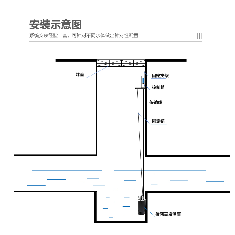 排污口排水連續(xù)排放監(jiān)測系統-無二次污染-KNF-400D