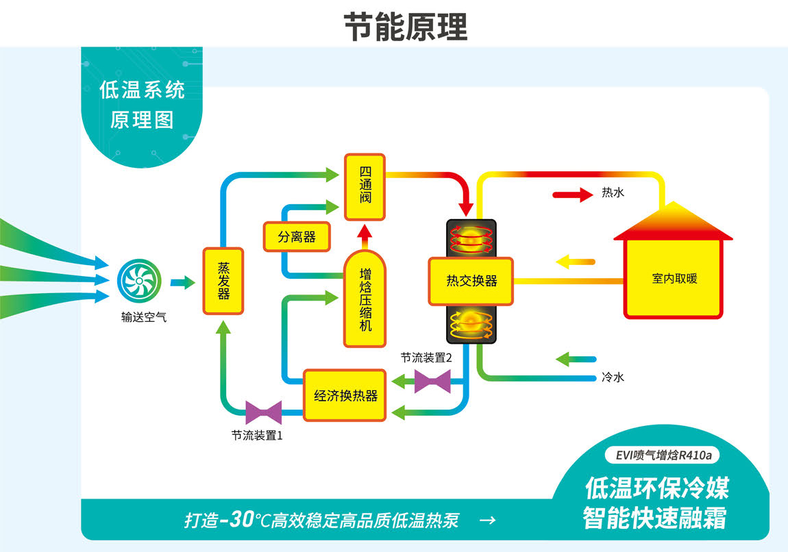 空氣能中央熱水機組生產(chǎn)廠家、生產(chǎn)制造、多少錢、廠家哪個好、廠商供應(yīng)