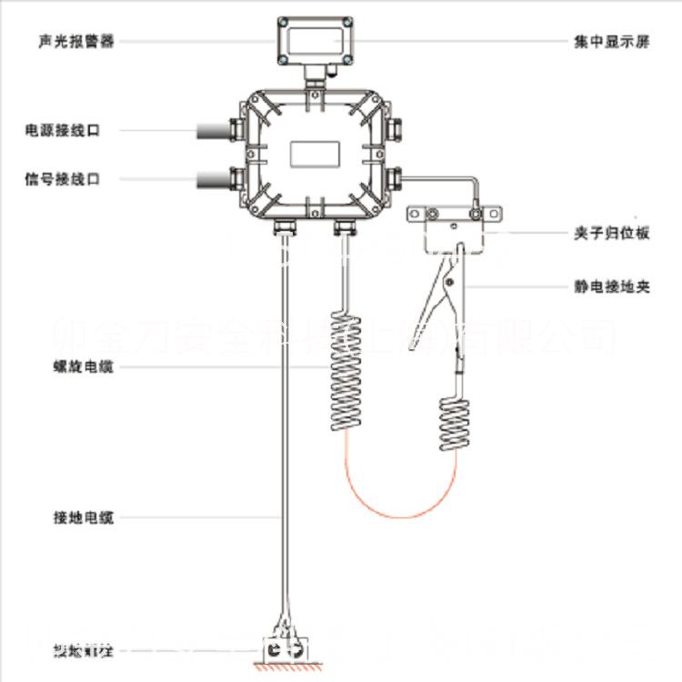 防靜電控制器金島KD-SGC/隔爆型靜電接地報警器