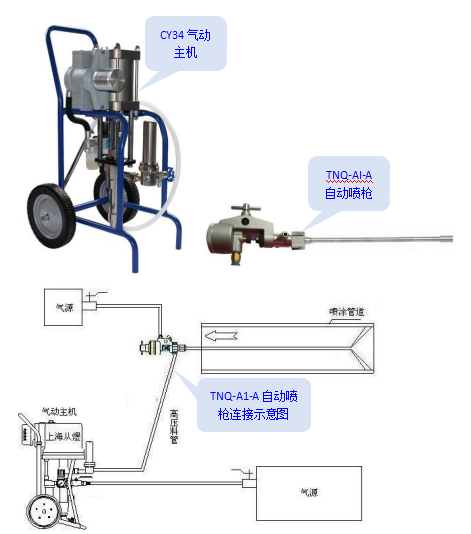 供應(yīng)細(xì)管內(nèi)壁自動(dòng)噴涂機(jī)