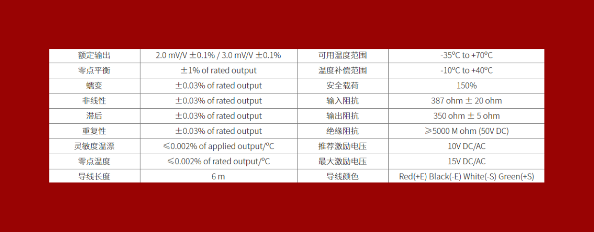 美國傳力焊接密封不銹鋼單臂懸梁傳感器SBS-2.5/5tSS ESH高精度高穩(wěn)定性安裝簡便、快速一級代理商
