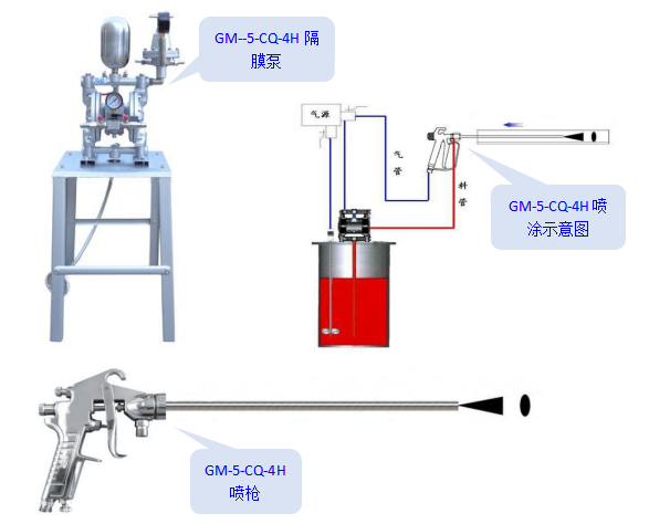 供應(yīng) CQW-4H管內(nèi)壁噴涂機(jī)
