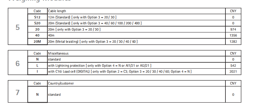 德國HBMC16 稱重模塊1-C16/M1LB20/30/40T結(jié)構(gòu)緊湊，安裝高度低升力保護裝置一級代理商
