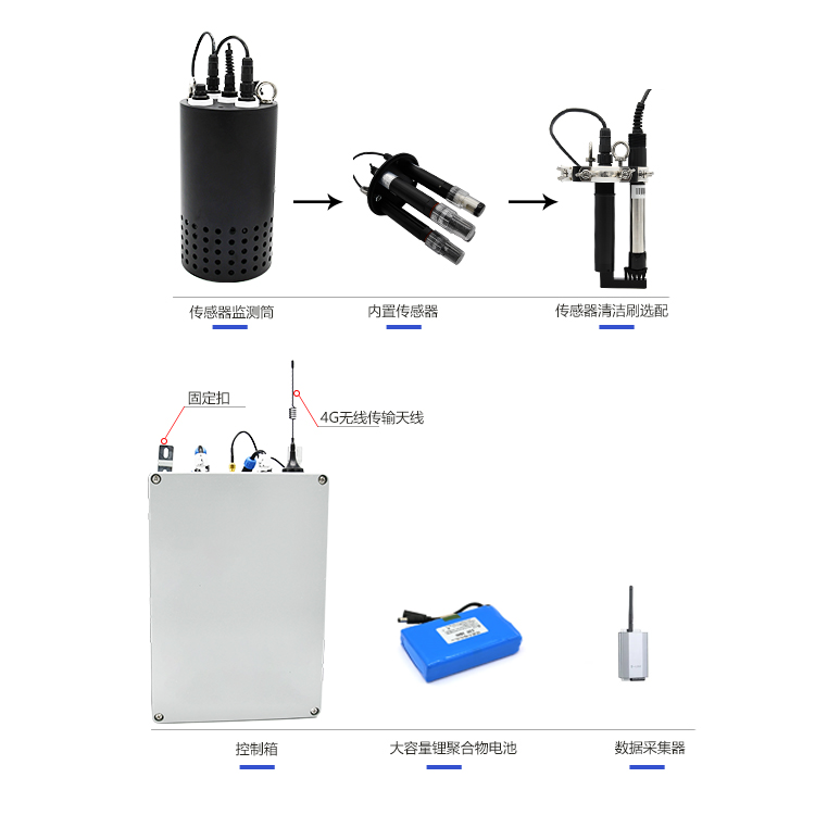排水管網(wǎng) 水質(zhì)在線監(jiān)測-維護(hù)量極低-KNF-400D