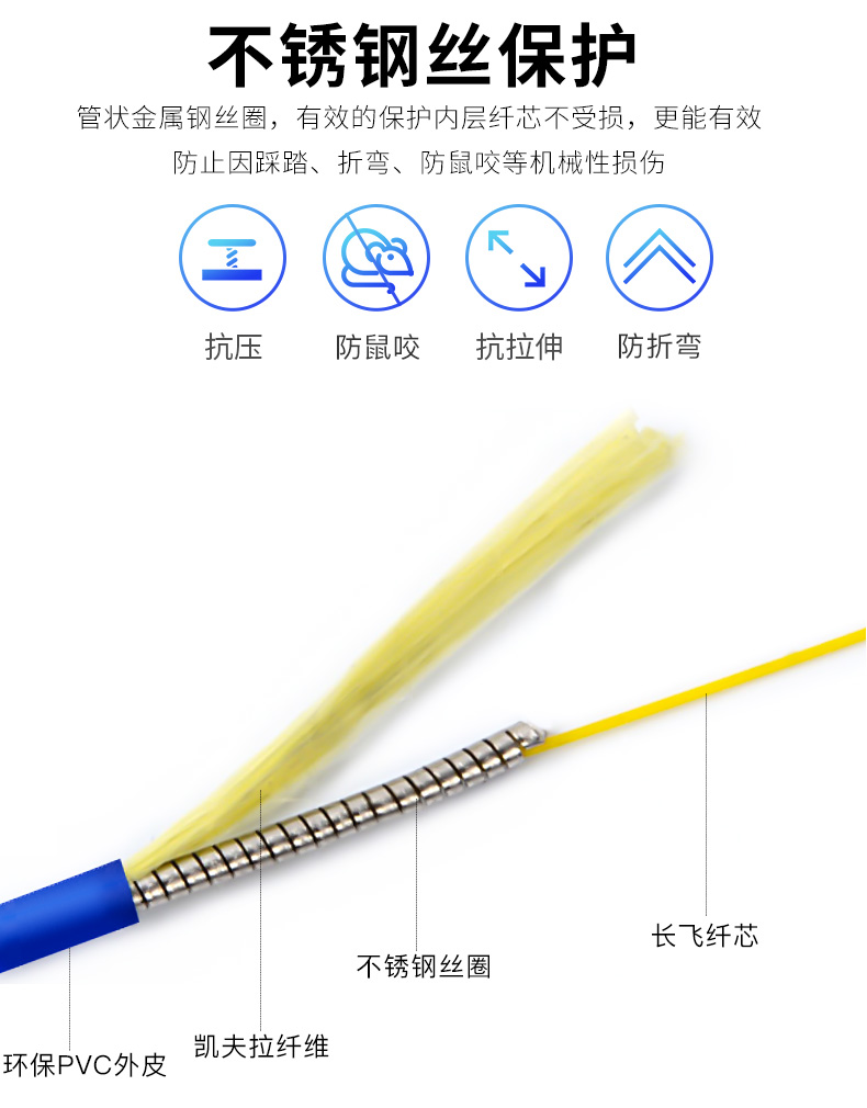鎧裝跳線供應(yīng)商   鎧裝光纖跳線批發(fā)價(jià)格  鎧裝跳線哪里有？ 鎧裝跳線廠家定制