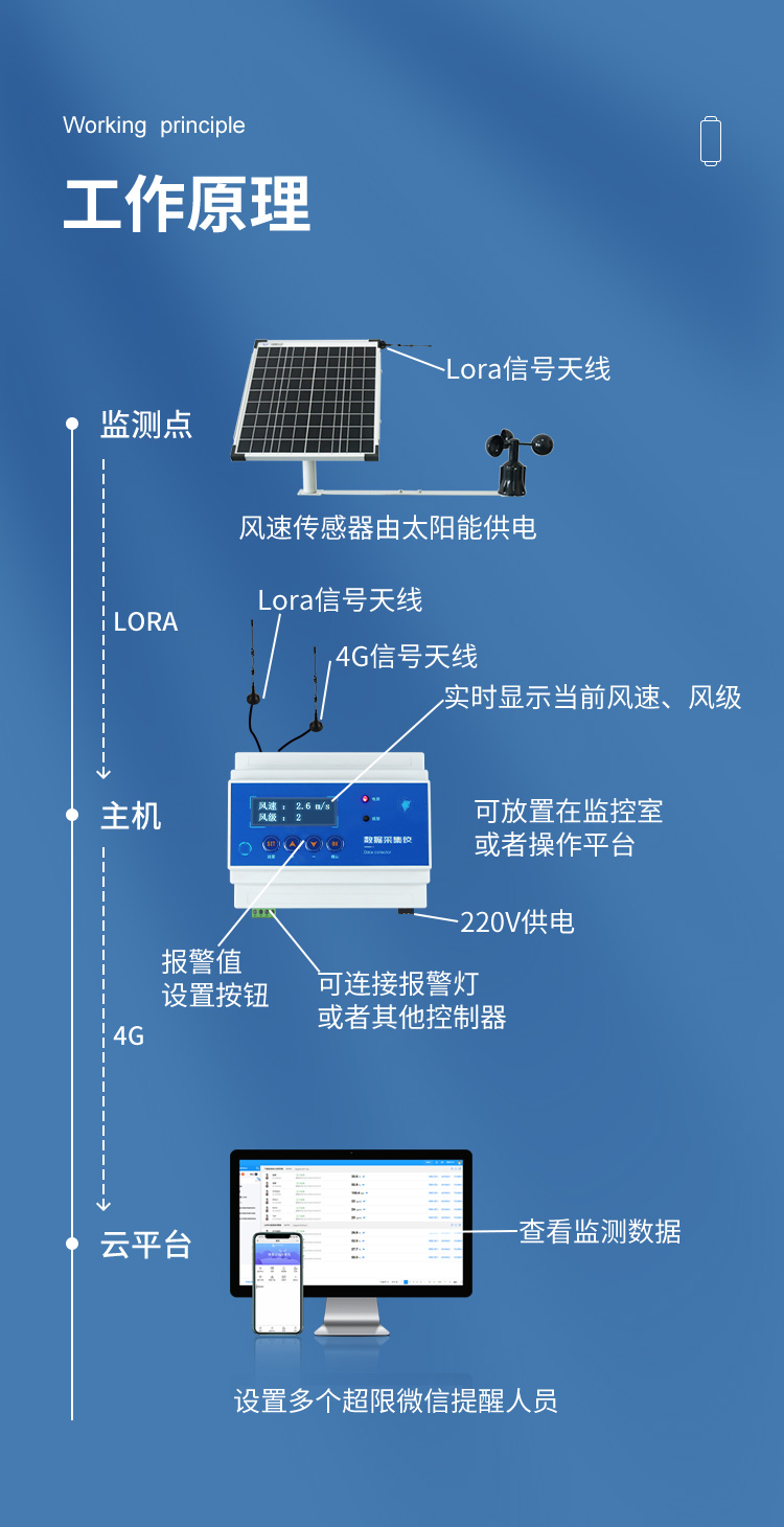 無線風(fēng)速報警儀