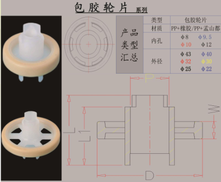 活動(dòng)輪片報(bào)價(jià) 滾輪片廠(chǎng)家