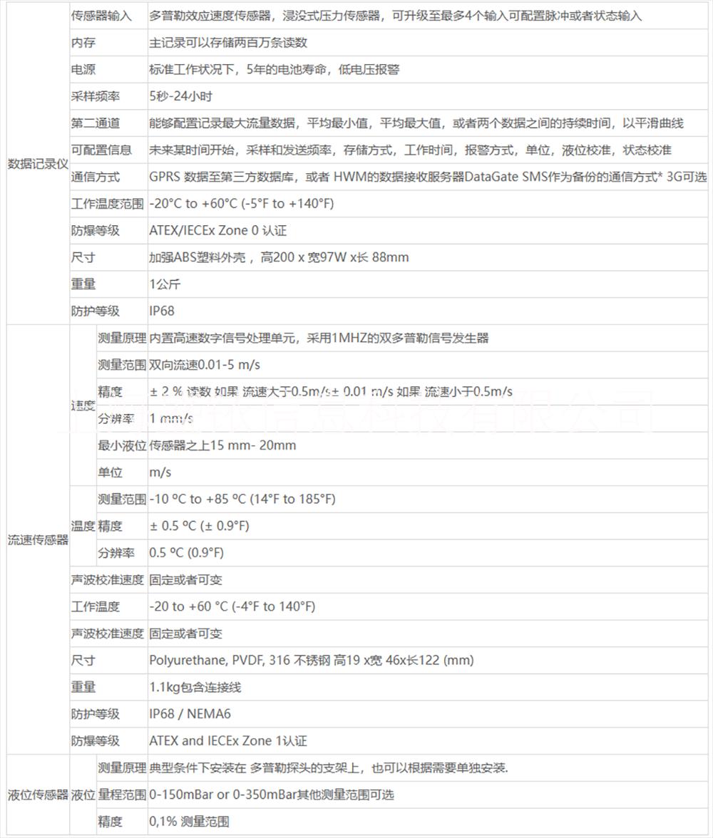 Intelligens 污水管網(wǎng)流量計(jì)