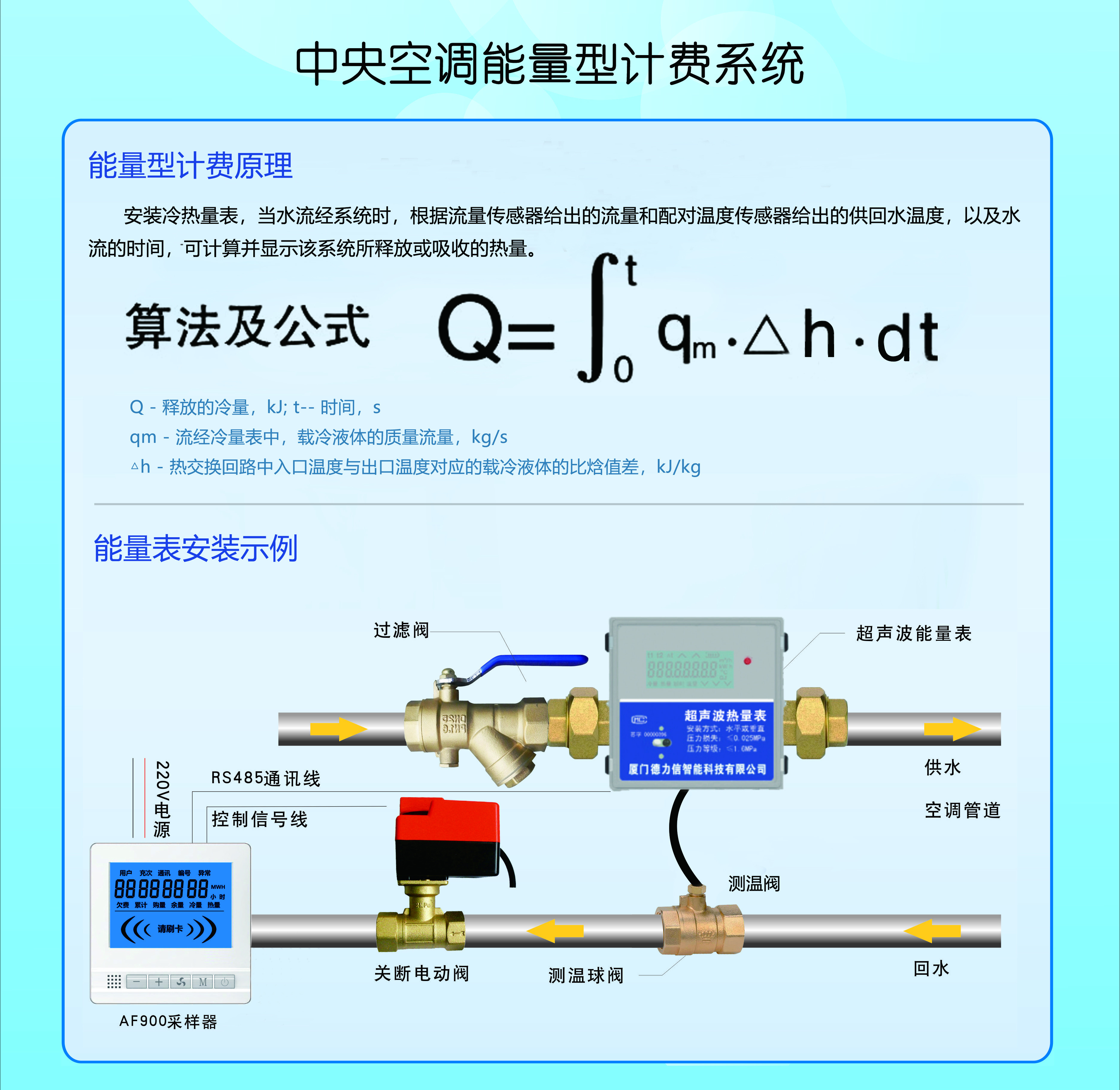 中央空調(diào)能量型刷卡預(yù)付費分戶計費