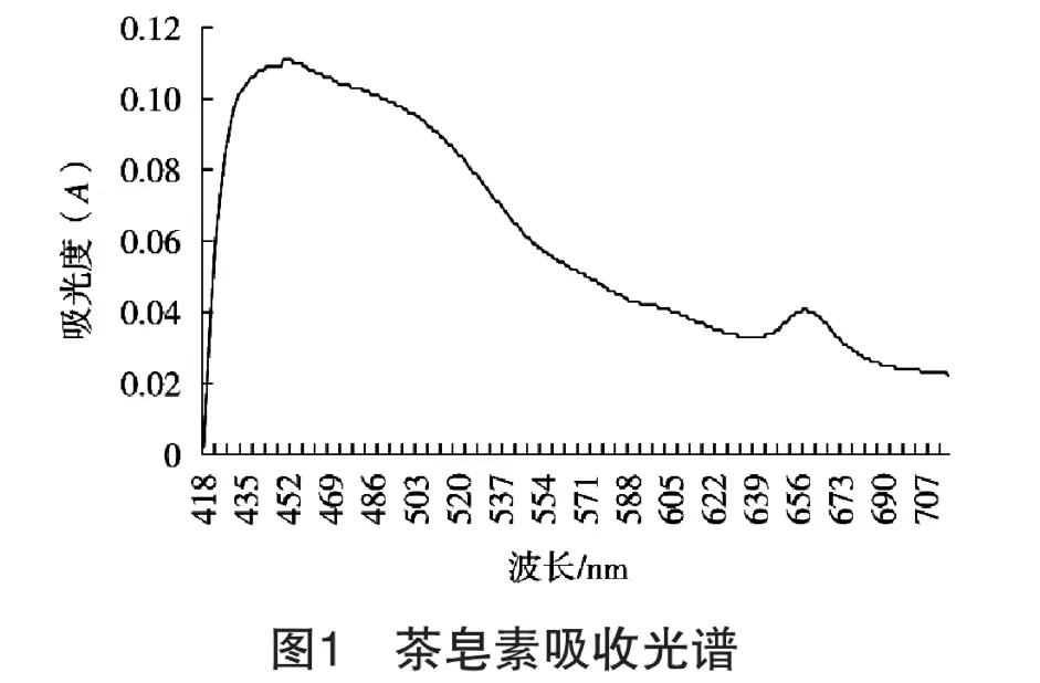 長沙茶皂素98%生產(chǎn)廠家   湖南供應(yīng)茶皂素
