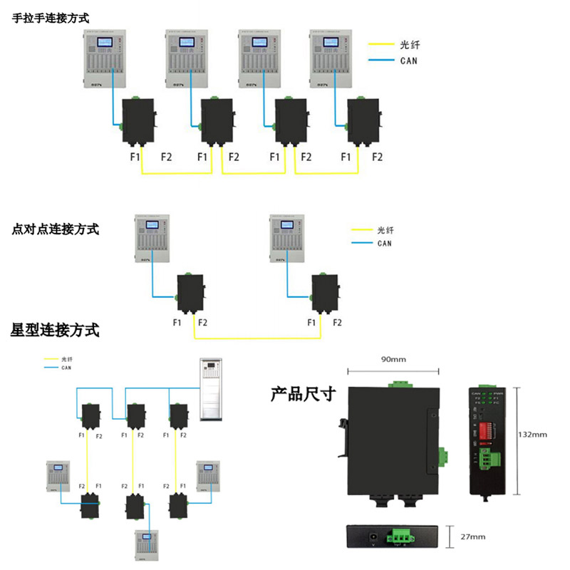 天津三格電子CAN轉(zhuǎn)光纖光端機(jī)工業(yè)級(jí)總線或環(huán)網(wǎng)式收發(fā)器轉(zhuǎn)換器中繼器